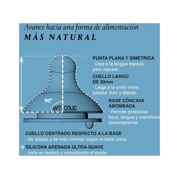 Tetina Silicona Fisiologica Flujo Denso Suavinex SX PRO + 6 Meses 2 Uidades